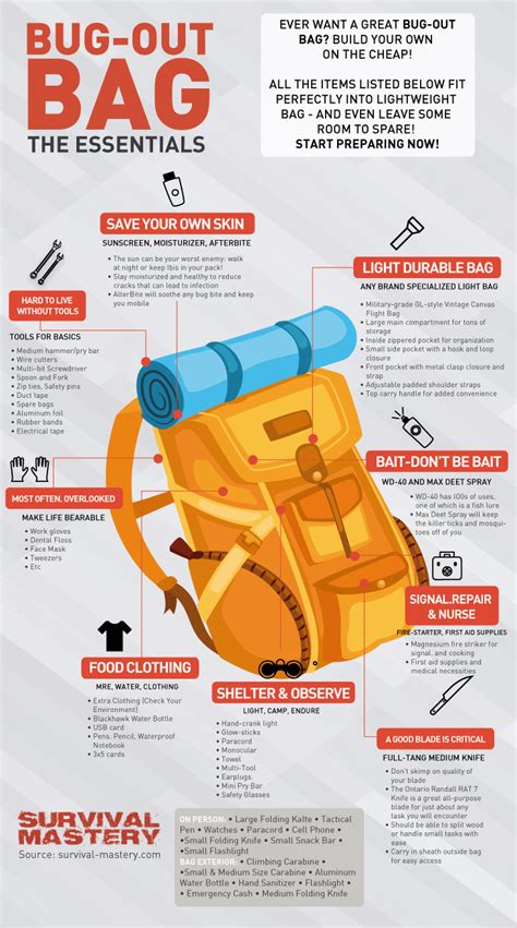 what does fak mean in bug out bag|bug out bag for bob.